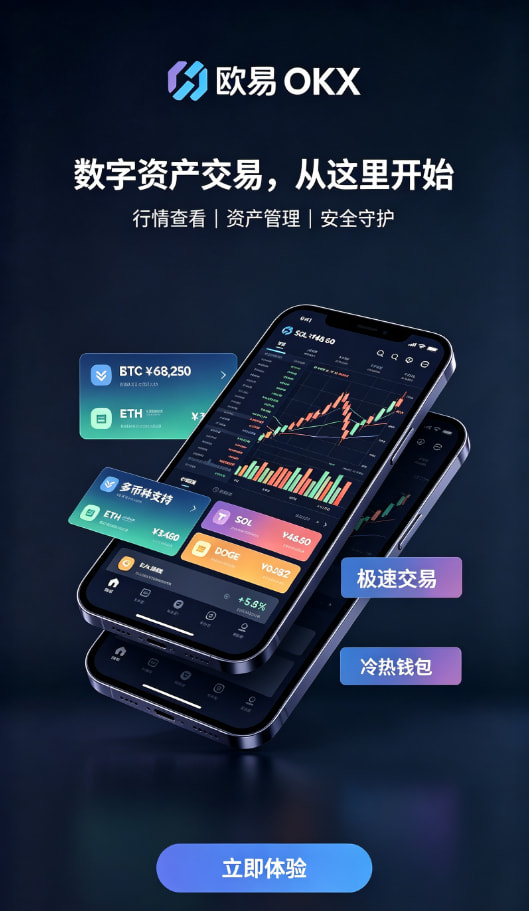 行情分析与下单操作示意图